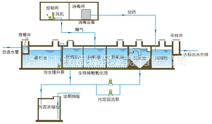 醫(yī)療廢水處理(lǐ)設備 (2).jpg