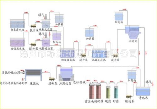 電(diàn)鍍廢水處理(lǐ)設備 (2).jpg