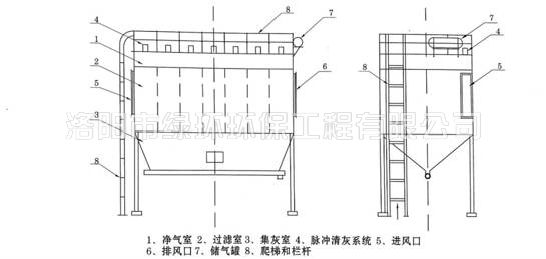 脈沖袋式除塵器 (3).jpg