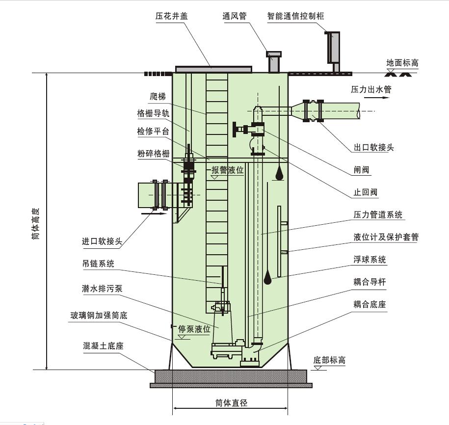 一體(tǐ)化泵站.jpg