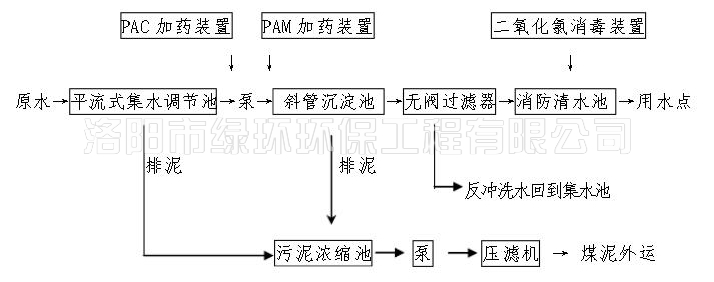 礦井水處理(lǐ)設備 (2).jpg